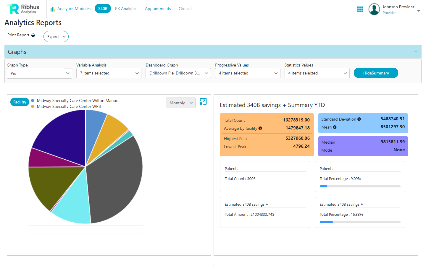 340B Analytics